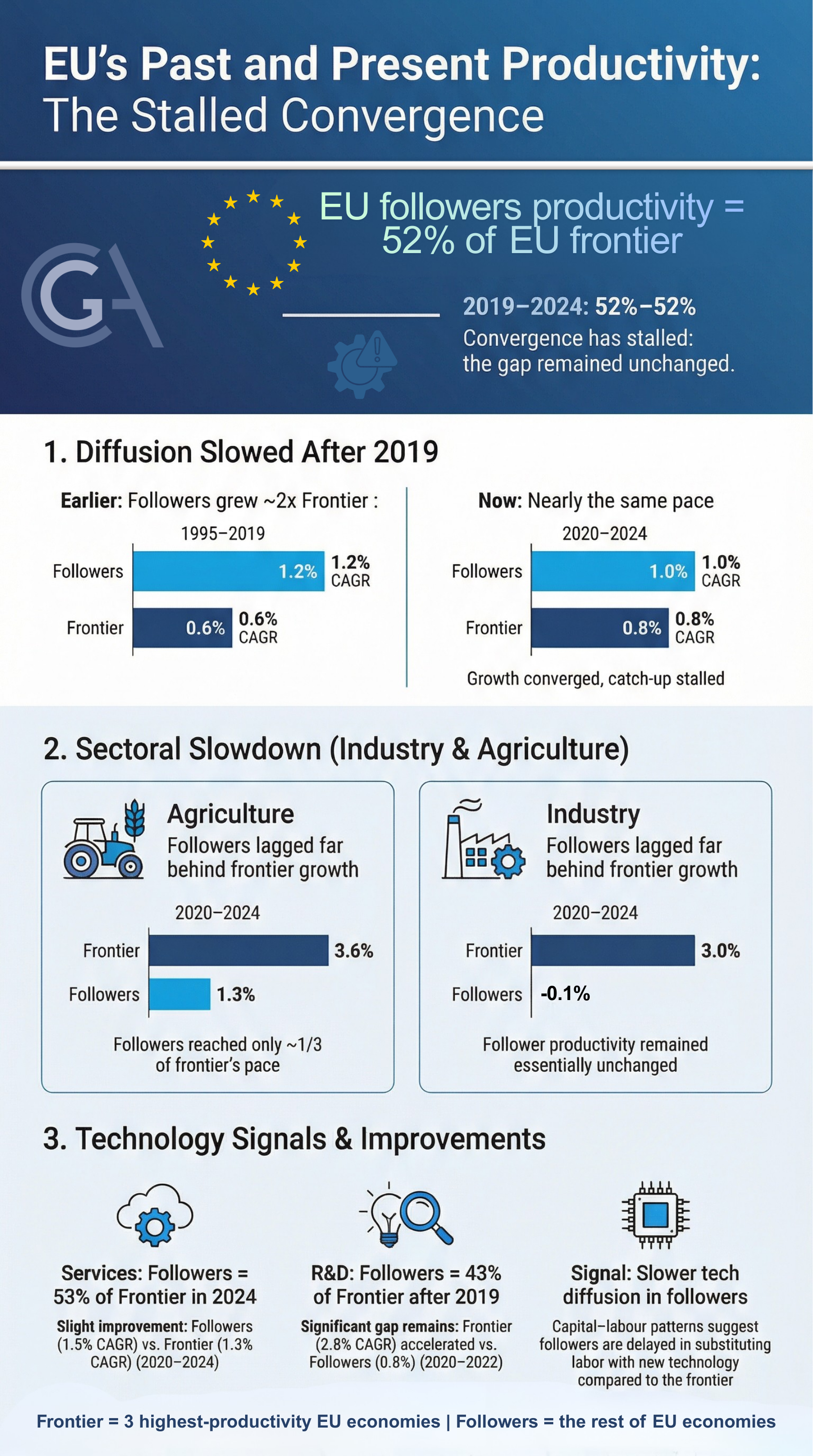 EU productivity report cover